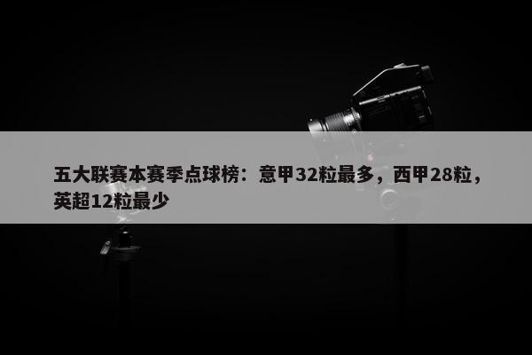 五大联赛本赛季点球榜：意甲32粒最多，西甲28粒，英超12粒最少