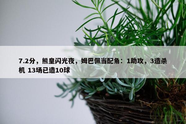 7.2分，熊皇闪光夜，姆巴佩当配角：1助攻，3造杀机 13场已造10球