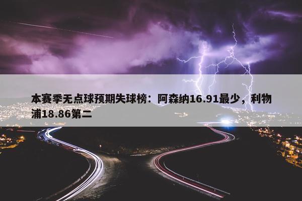 本赛季无点球预期失球榜：阿森纳16.91最少，利物浦18.86第二